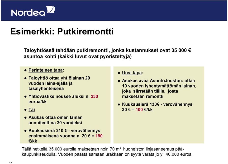 230 euroa/kk Tai Asukas ottaa oman lainan annuiteettina 20 vuodeksi Kuukausierä 210 - verovähennys ensimmäisenä vuonna n.