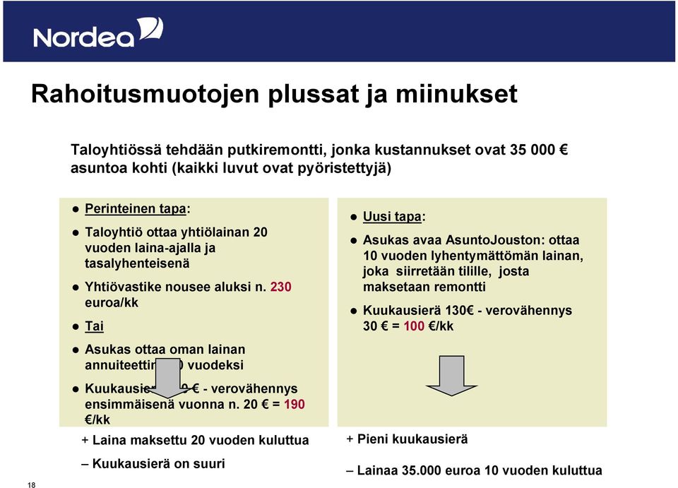 230 euroa/kk Tai Asukas ottaa oman lainan annuiteettina 20 vuodeksi Kuukausierä 210 - verovähennys ensimmäisenä vuonna n.