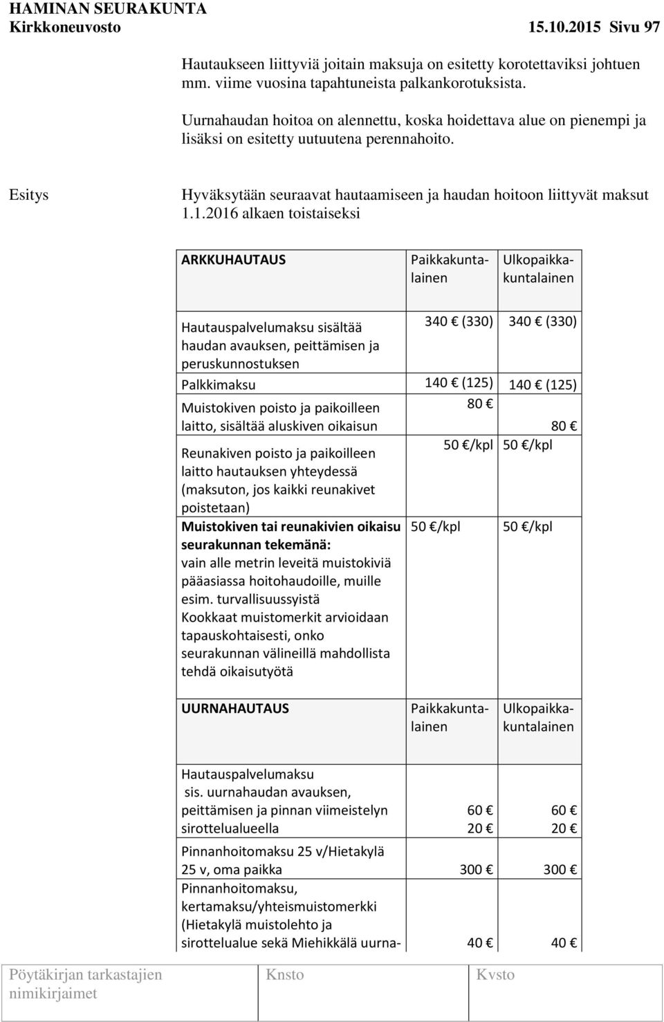 1.2016 alkaen toistaiseksi ARKKUHAUTAUS Hautauspalvelumaksu sisältää 340 (330) 340 (330) haudan avauksen, peittämisen ja peruskunnostuksen Palkkimaksu 140 (125) 140 (125) Muistokiven poisto ja