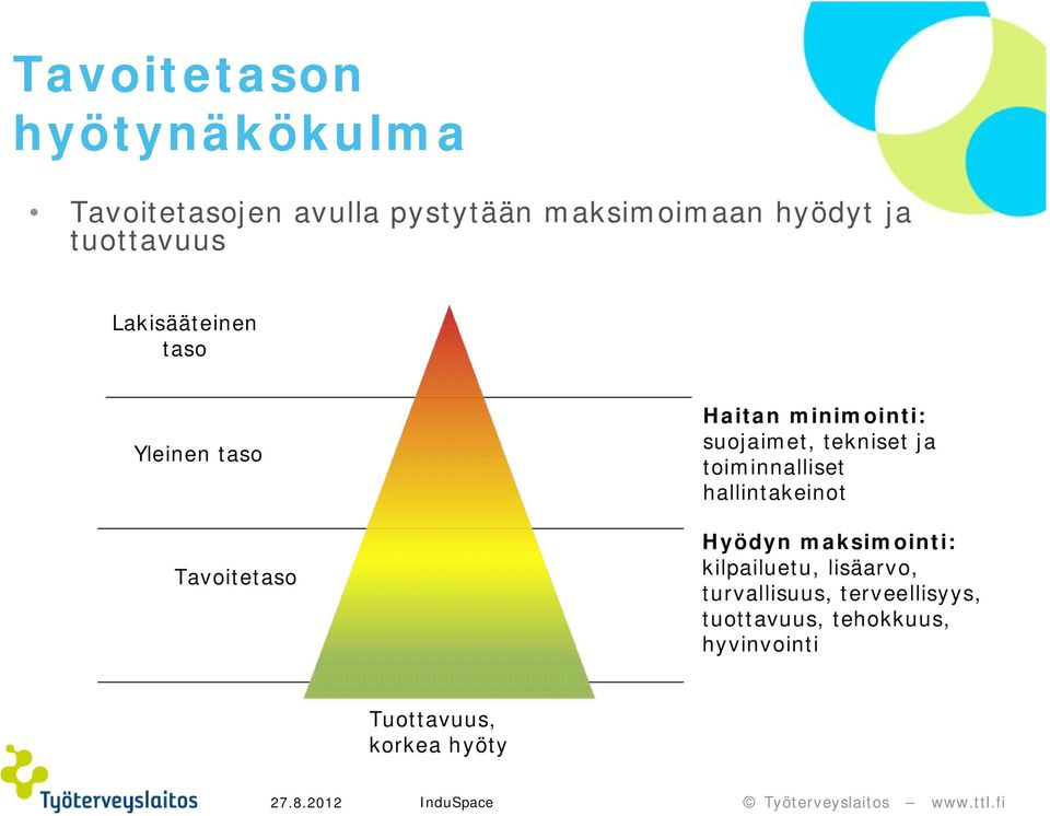 tekniset ja toiminnalliset hallintakeinot Hyödyn maksimointi: kilpailuetu, lisäarvo,