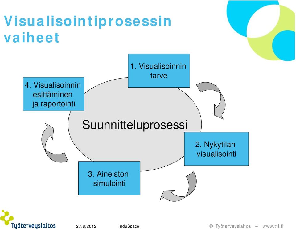 1. Visualisoinnin tarve