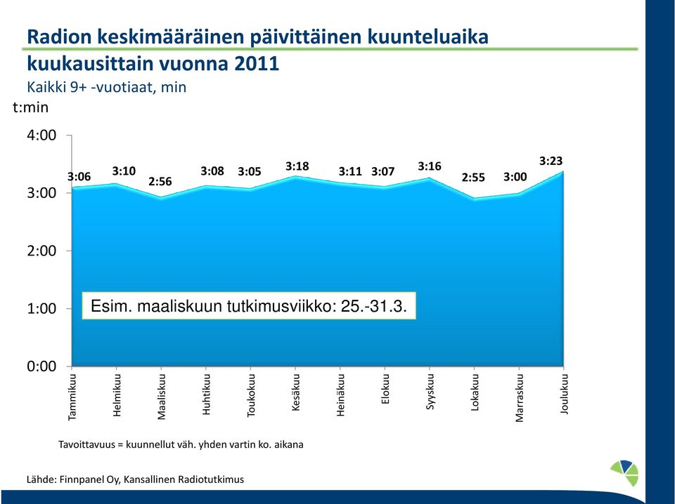maaliskuun tutkimusviikko: 25.-31