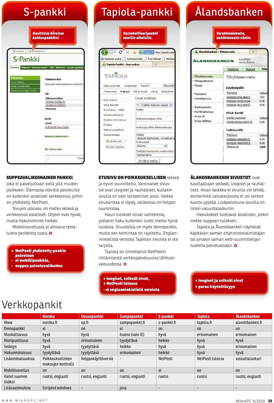 Sivujen ulkoasu on melko selkeä ja verkkosivut asialliset. Ohjeet ovat hyvät, mutta hakutoiminto heikko. Mobiilisovellusta ei ainoana testatuista pankeista tueta.