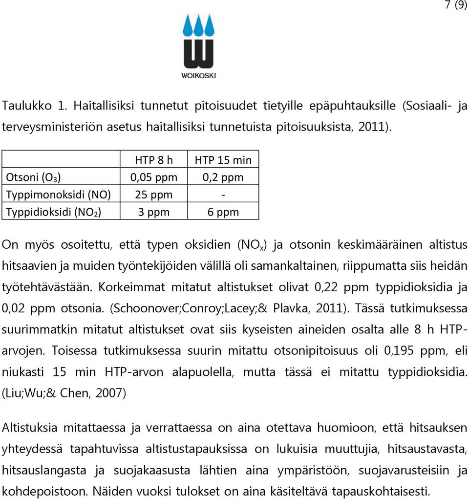 hitsaavien ja muiden työntekijöiden välillä oli samankaltainen, riippumatta siis heidän työtehtävästään. Korkeimmat mitatut altistukset olivat 0,22 ppm typpidioksidia ja 0,02 ppm otsonia.