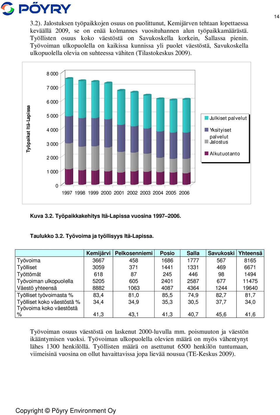 Työvoiman ulkopuolella on kaikissa kunnissa yli puolet väestöstä, Savukoskella ulkopuolella olevia on suhteessa vähiten (Tilastokeskus 2009).