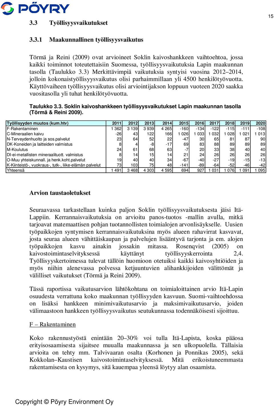Käyttövaiheen työllisyysvaikutus olisi arviointijakson loppuun vuoteen 2020 saakka vuositasolla yli tuhat henkilötyövuotta. Taulukko 3.