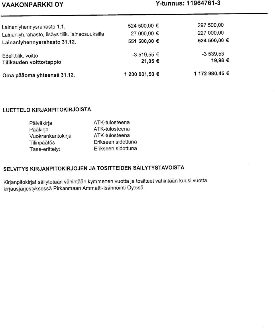 1 200001,0 1172980,4 LU ETTELO KI RJA PITOKIRJOISTA Pdivdkirja Pddkirja Vukrankantkirja Tilinpddts Tase-erittelyt ATK-tulsteena ATK-tulsteena ATK-tulsteena