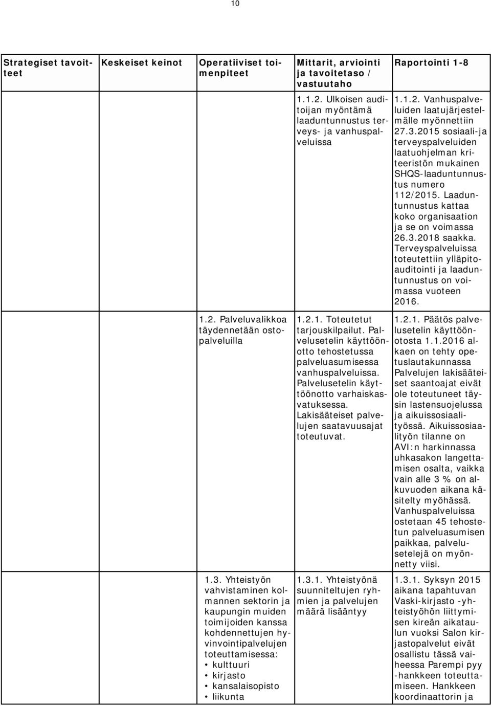 Terveyspalveluissa toteutettiin ylläpitoauditointi ja laaduntunnustus on voimassa vuoteen 2016. 1.2. Palveluvalikkoa täydennetään ostopalveluilla 1.3.