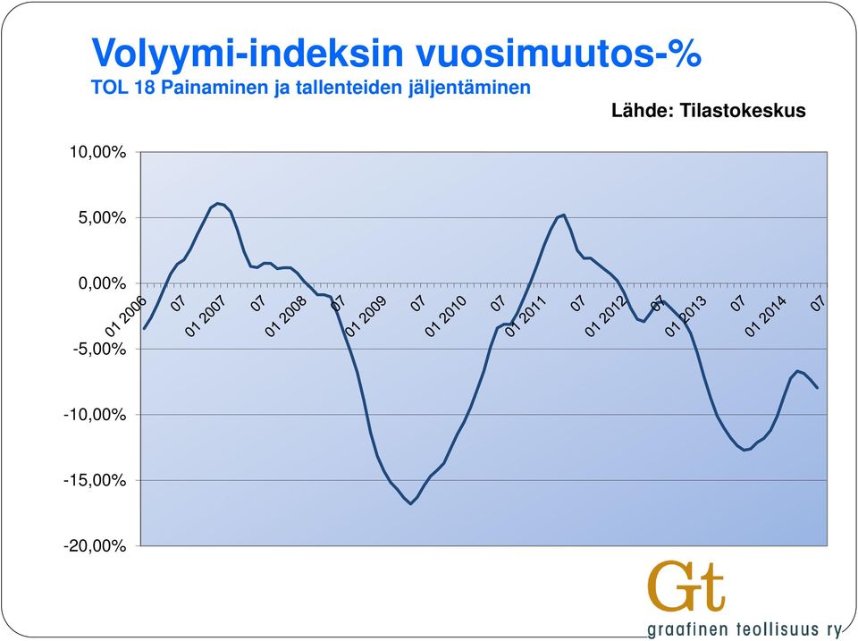 jäljentäminen Lähde: Tilastokeskus