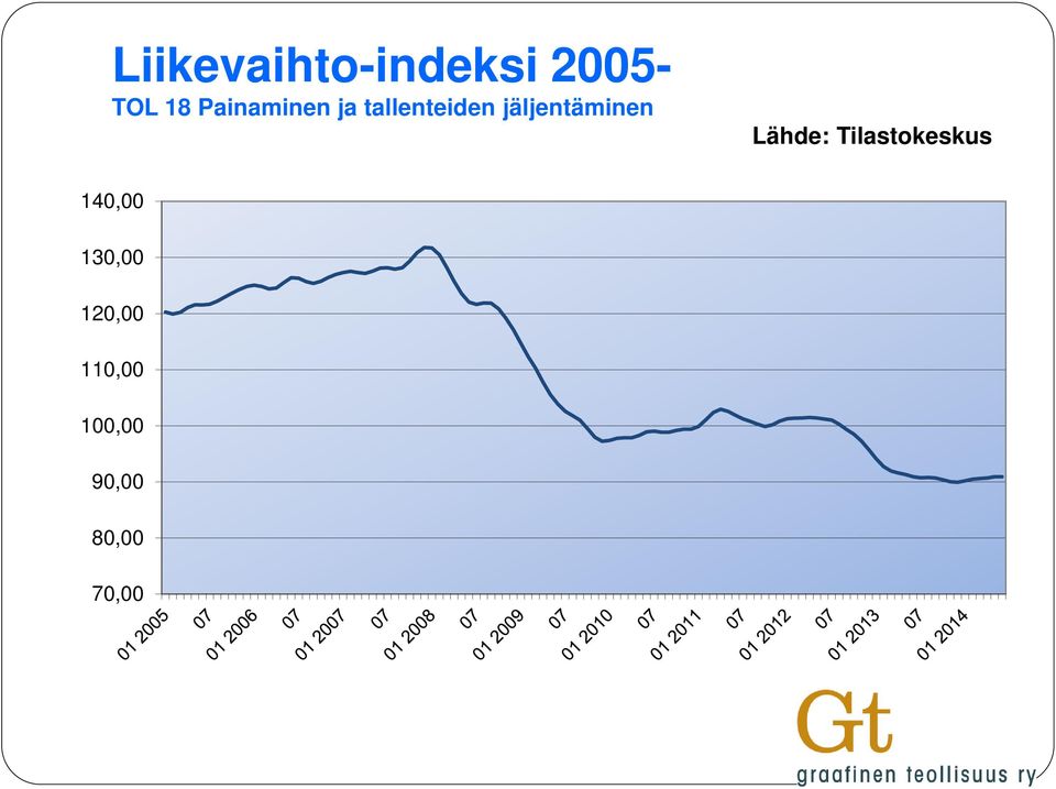 jäljentäminen Lähde: Tilastokeskus