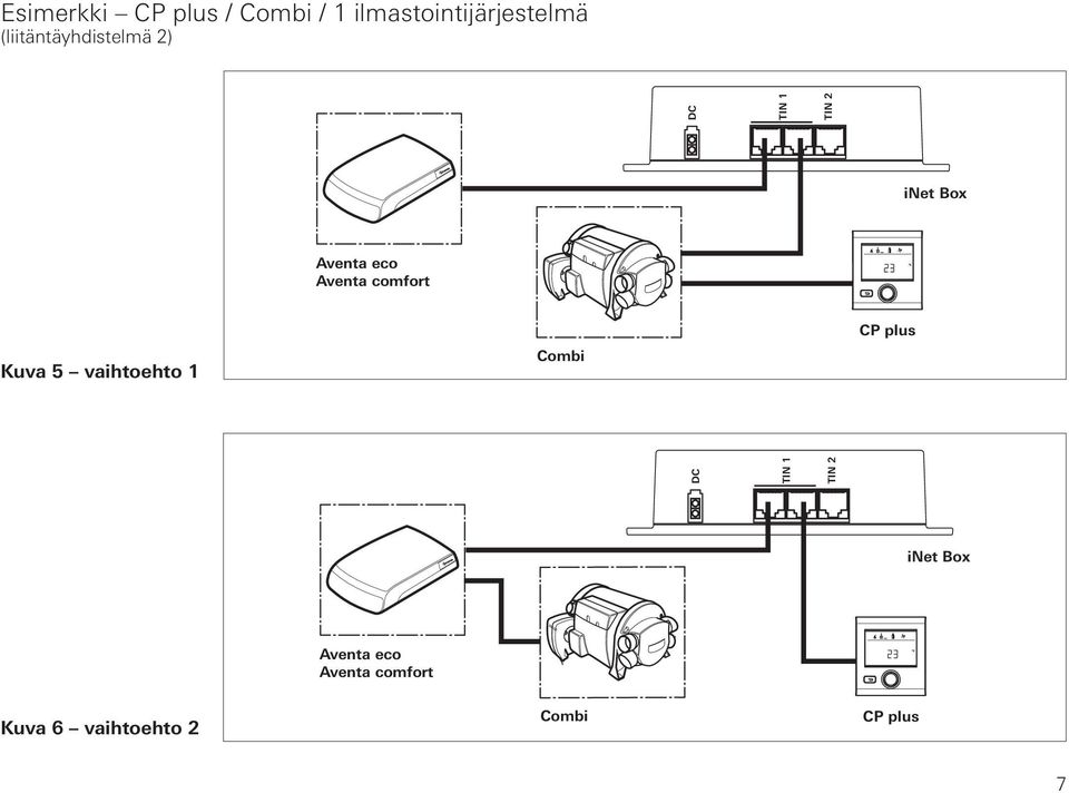 comfort Kuva 5 vaihtoehto 1 Combi CP plus DC TIN 1 TIN 2