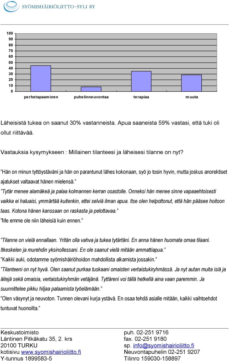 Hän on minun tyttöystäväni ja hän on parantunut lähes kokonaan, syö jo tosin hyvin, mutta joskus anorektiset ajatukset valtaavat hänen mielensä.