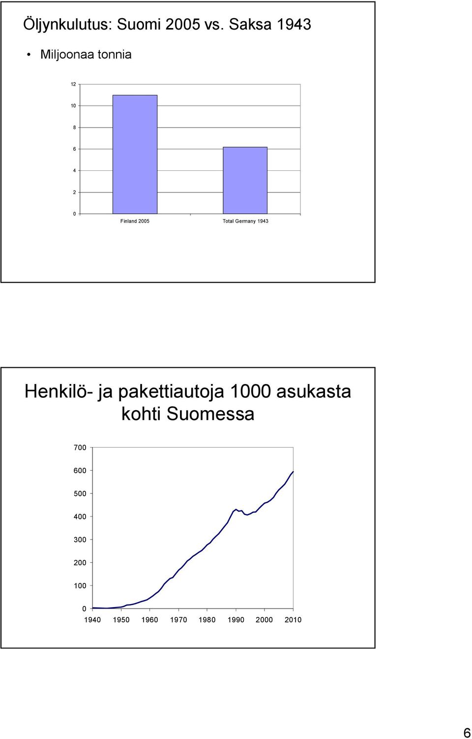 Total Germany 1943 Henkilö- ja pakettiautoja 1000