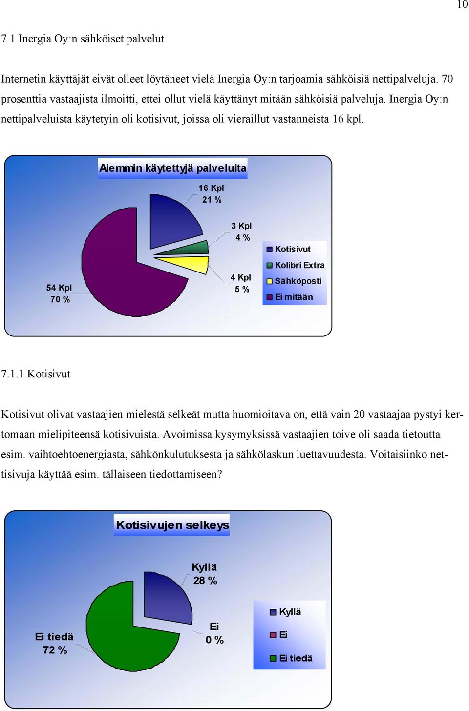 Aiemmin käytettyjä palveluita 16 Kpl 21 % 54 Kpl 70 % 3 Kpl 4 % 4 Kpl 5 % Kotisivut Kolibri Extra Sähköposti Ei mitään 7.1.1 Kotisivut Kotisivut olivat vastaajien mielestä selkeät mutta huomioitava on, että vain 20 vastaajaa pystyi kertomaan mielipiteensä kotisivuista.