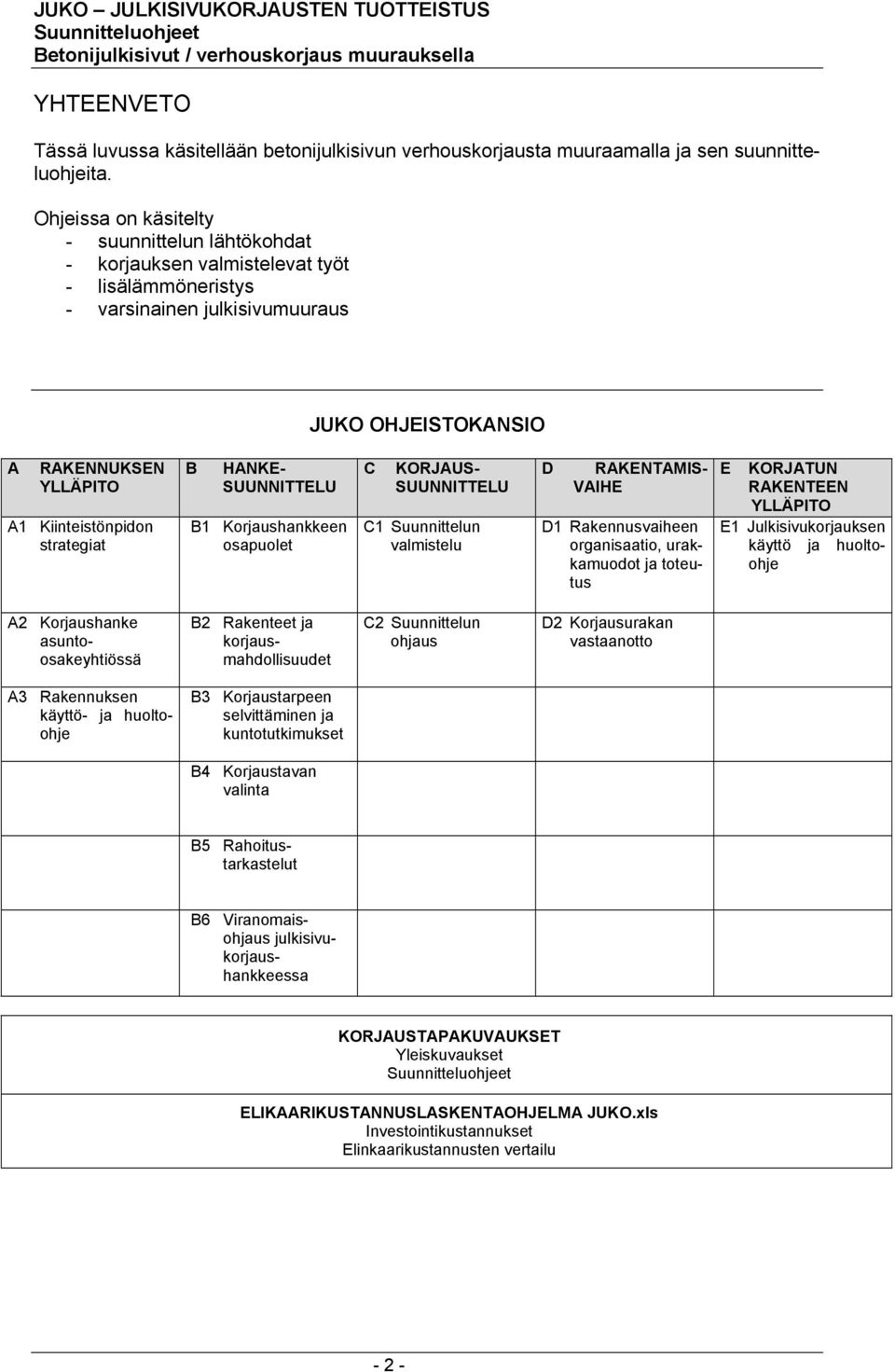 strategiat B HANKE- SUUNNITTELU B1 Korjaushankkeen osapuolet C KORJAUS- SUUNNITTELU C1 Suunnittelun valmistelu D RAKENTAMIS- VAIHE D1 Rakennusvaiheen organisaatio, urakkamuodot ja toteutus E KORJATUN