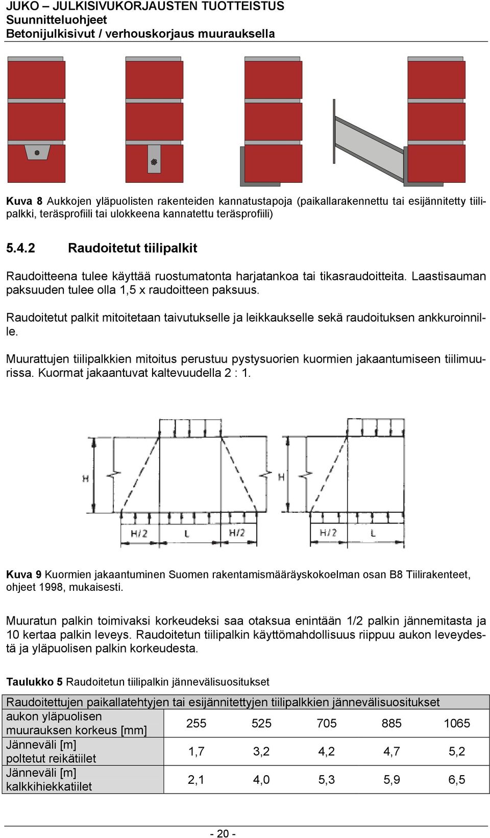 Raudoitetut palkit mitoitetaan taivutukselle ja leikkaukselle sekä raudoituksen ankkuroinnille. Muurattujen tiilipalkkien mitoitus perustuu pystysuorien kuormien jakaantumiseen tiilimuurissa.