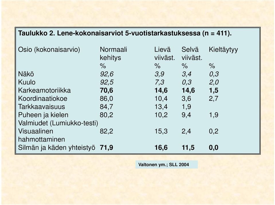 viiväst.