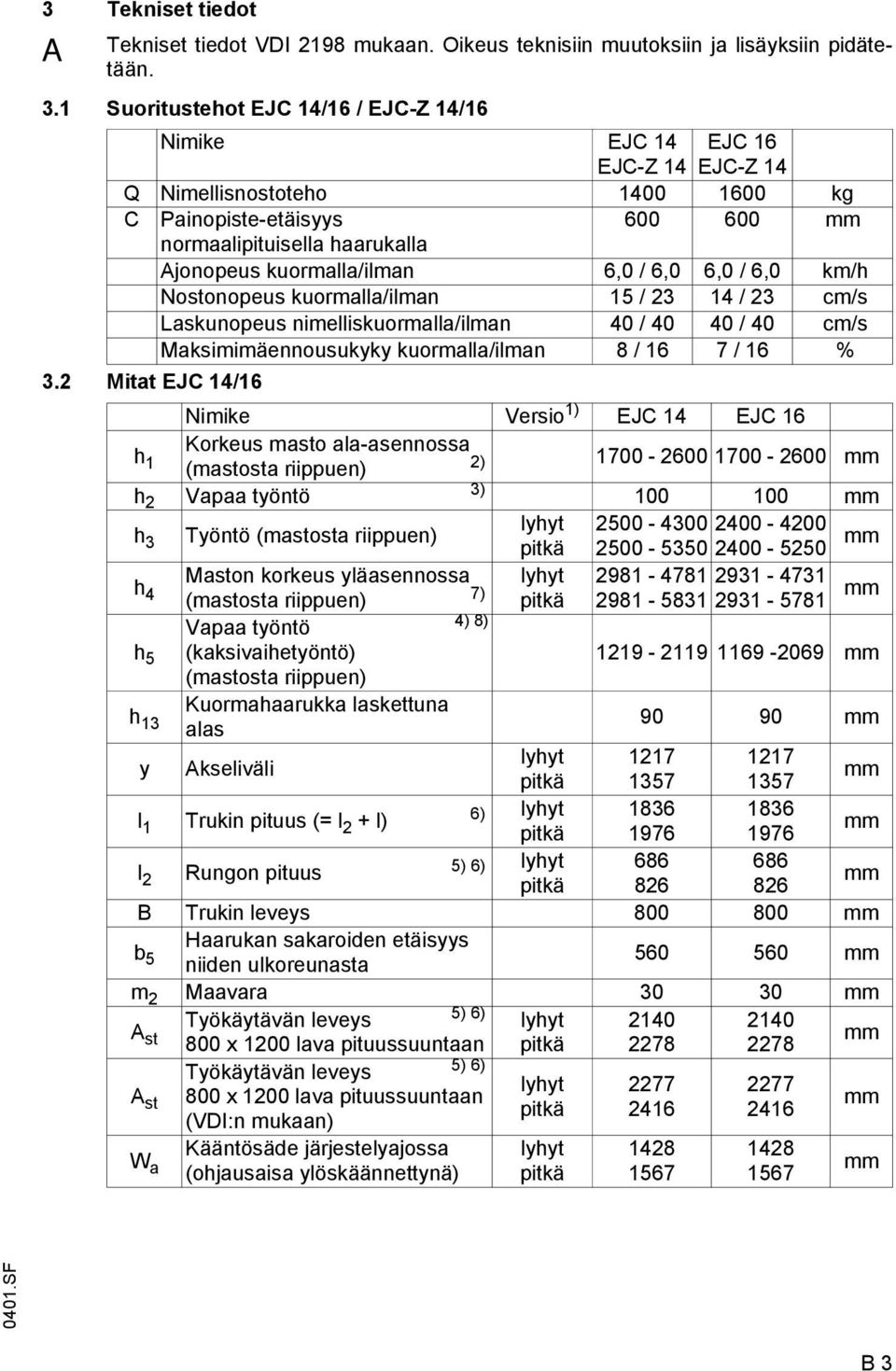 6,0 / 6,0 6,0 / 6,0 km/h Nostonopeus kuormalla/ilman 15 / 23 14 / 23 cm/s Laskunopeus nimelliskuormalla/ilman 40 / 40 40 / 40 cm/s Maksimimäennousukyky kuormalla/ilman 8 / 16 7 / 16 % 3.