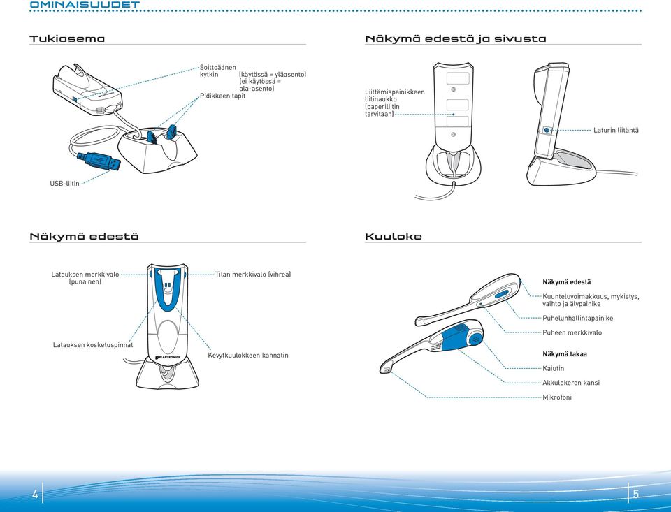 Näkymä edestä Kuunteluvoimakkuus, mykistys, vaihto ja älypainike Telephone Cord Jack Puhelunhallintapainike Latauksen kosketuspinnat Headset Speaking Volume Major Adjust Kevytkuulokkeen