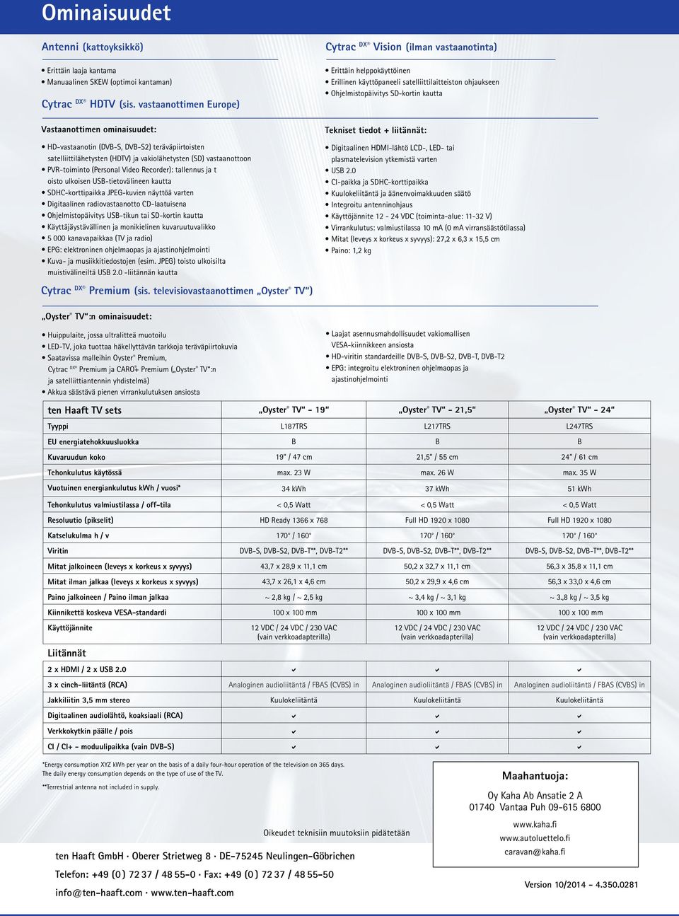 Recorder): tallennus ja t oisto ulkoisen USB-tietovälineen kautta SDHC-korttipaikka JPEG-kuvien näyttöä varten Digitaalinen radiovastaanotto CD-laatuisena Ohjelmistopäivitys USB-tikun tai SD-kortin