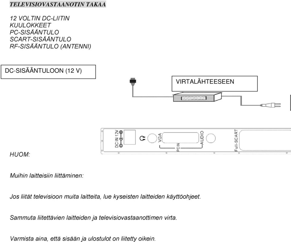 Jos liität televisioon muita laitteita, lue kyseisten laitteiden käyttöohjeet.