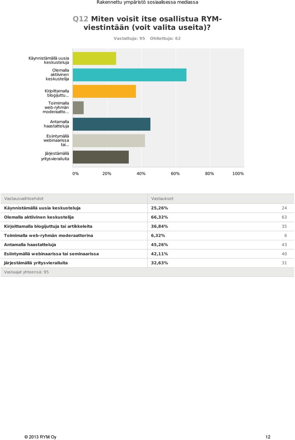 .. Antamalla haastatteluja Esiintymällä webinaarissa tai.