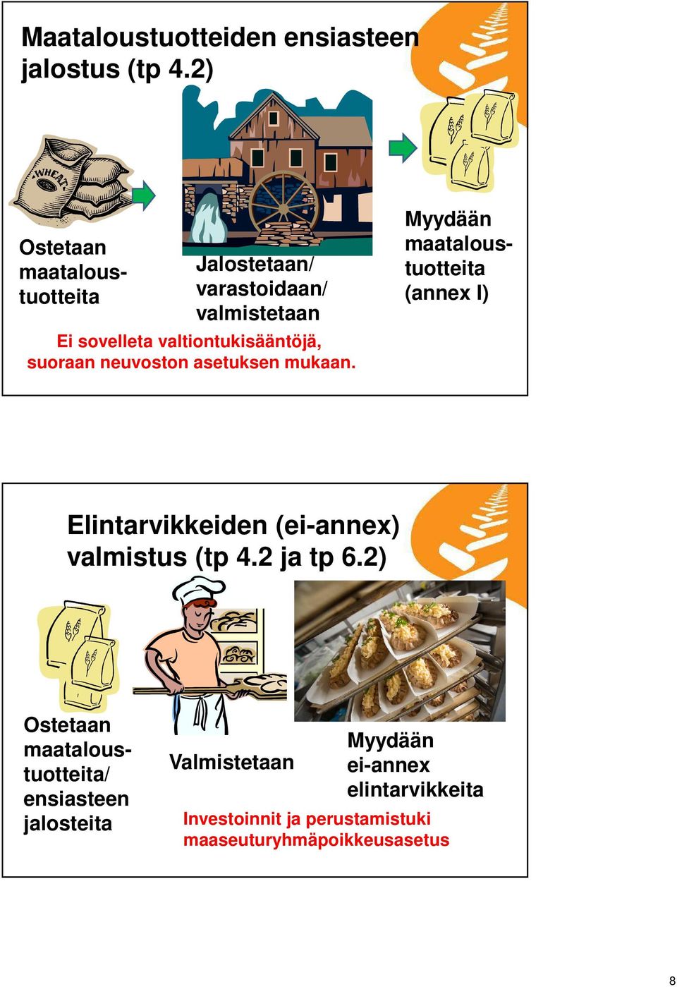 suoraan neuvoston asetuksen mukaan.