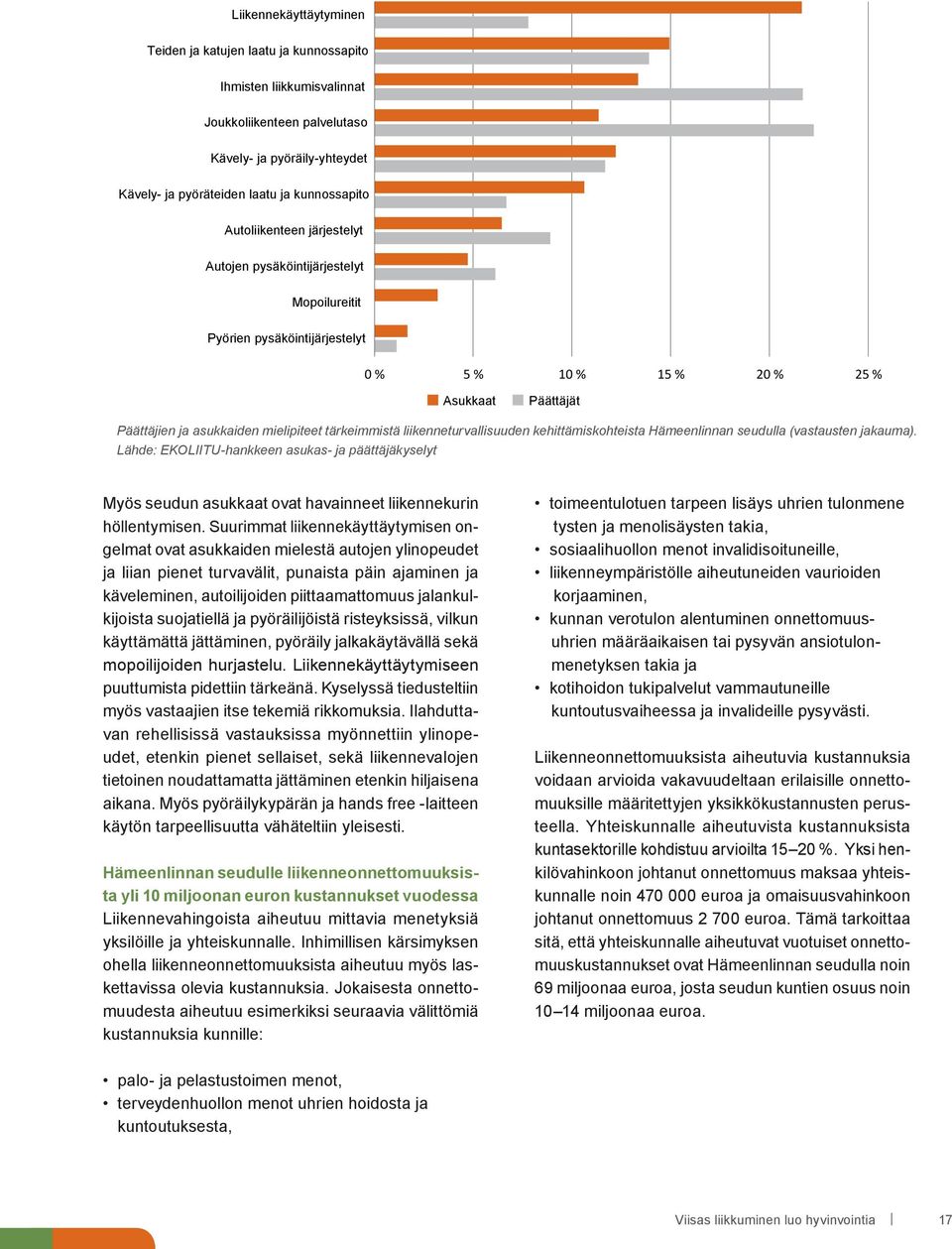 liikenneturvallisuuden kehittämiskohteista Hämeenlinnan seudulla (vastausten jakauma).