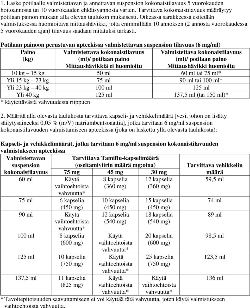 Oikeassa sarakkeessa esitetään valmistuksessa huomioitava mittaushävikki, jotta enimmillään 10 annoksen (2 annosta 5 vuorokauden ajan) tilavuus saadaan mitatuksi tarkasti.