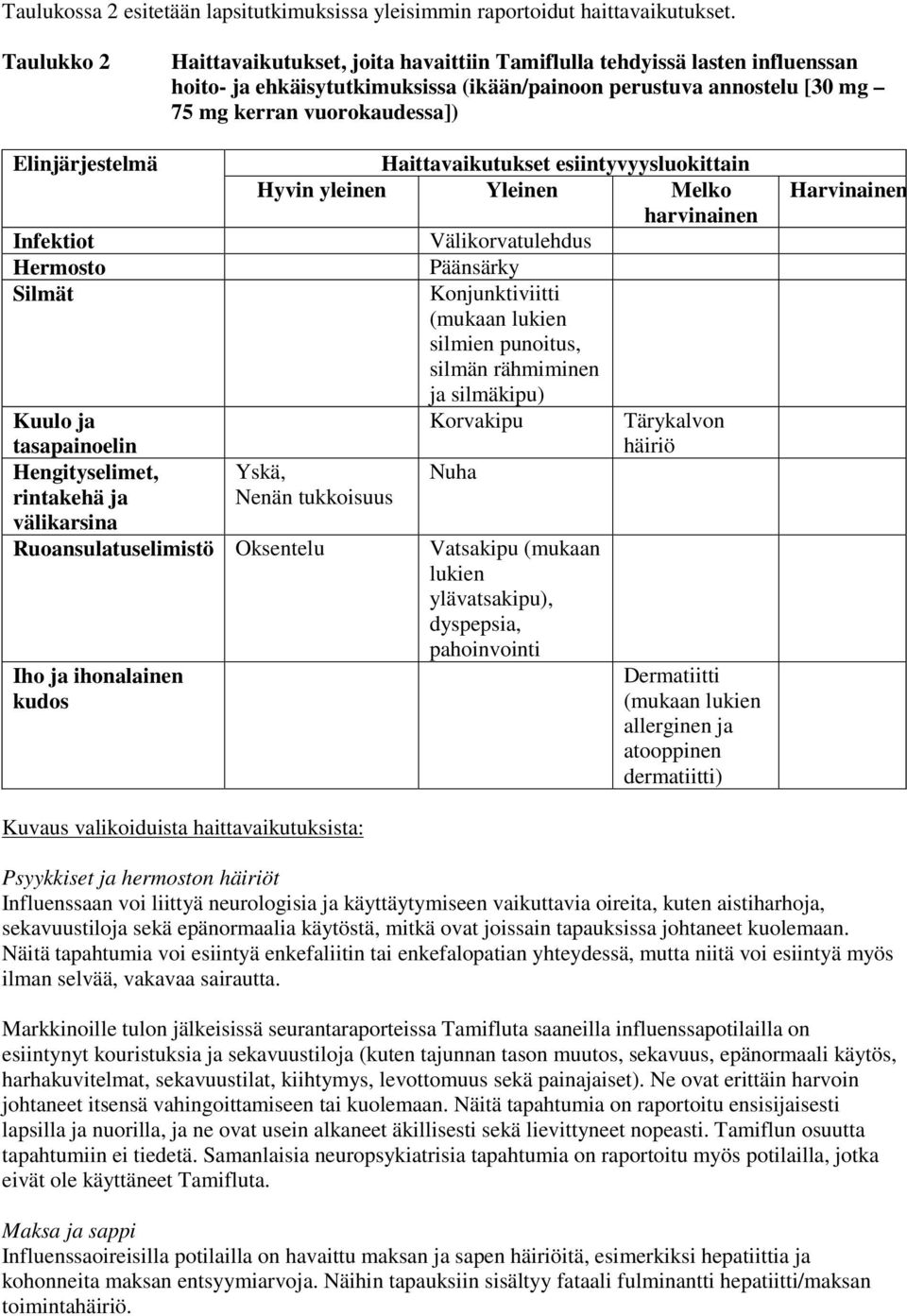 Infektiot Hermosto Silmät Kuulo ja tasapainoelin Hengityselimet, rintakehä ja välikarsina Ruoansulatuselimistö Oksentelu Iho ja ihonalainen kudos Haittavaikutukset esiintyvyysluokittain Hyvin yleinen