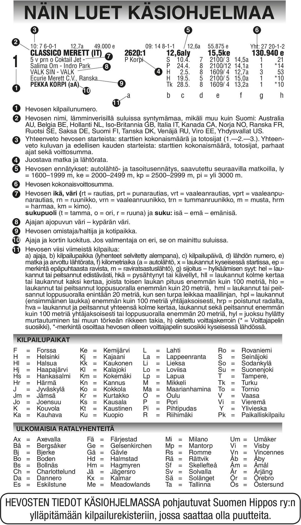 Hevosen nimi, lämminverisillä suluissa syntymämaa, mikäli muu kuin Suomi: Australia AU, Belgia BE, Hollanti NL, Iso-Britannia GB, Italia IT, Kanada CA, Norja NO, Ranska FR, Ruotsi SE, Saksa DE, Suomi