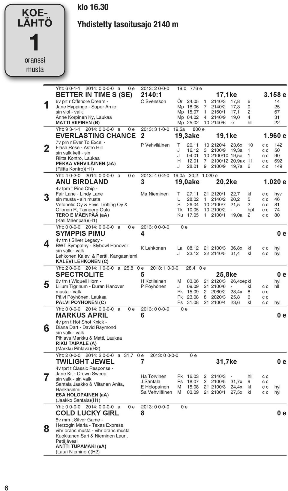 58 e 6v prt r Offshore Dream - Jane Hyppinge - Super Arnie sin viol - valk Anne Korpinen Ky, Laukaa MATTI RIIPINEN (B) C Svensson Ör 24.05 240/3 7,8 6 4 Mp 8.06 7 240/2 7,3 0 25 Mp 5.