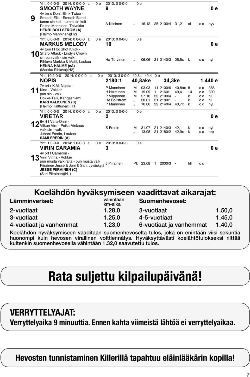 2 25 200/4 3,2 ol c c hyv Yht: 0 0-0-0 204: 0 0-0-0 a 0 e 203: 0 0-0-0 0 e MARKUS MELODY 0 0e 4v tprn t Hot Shot Knick - Sharp Attack - Lindy's Crown sin pun valk - sin valk Pihlava Markku & Matti,