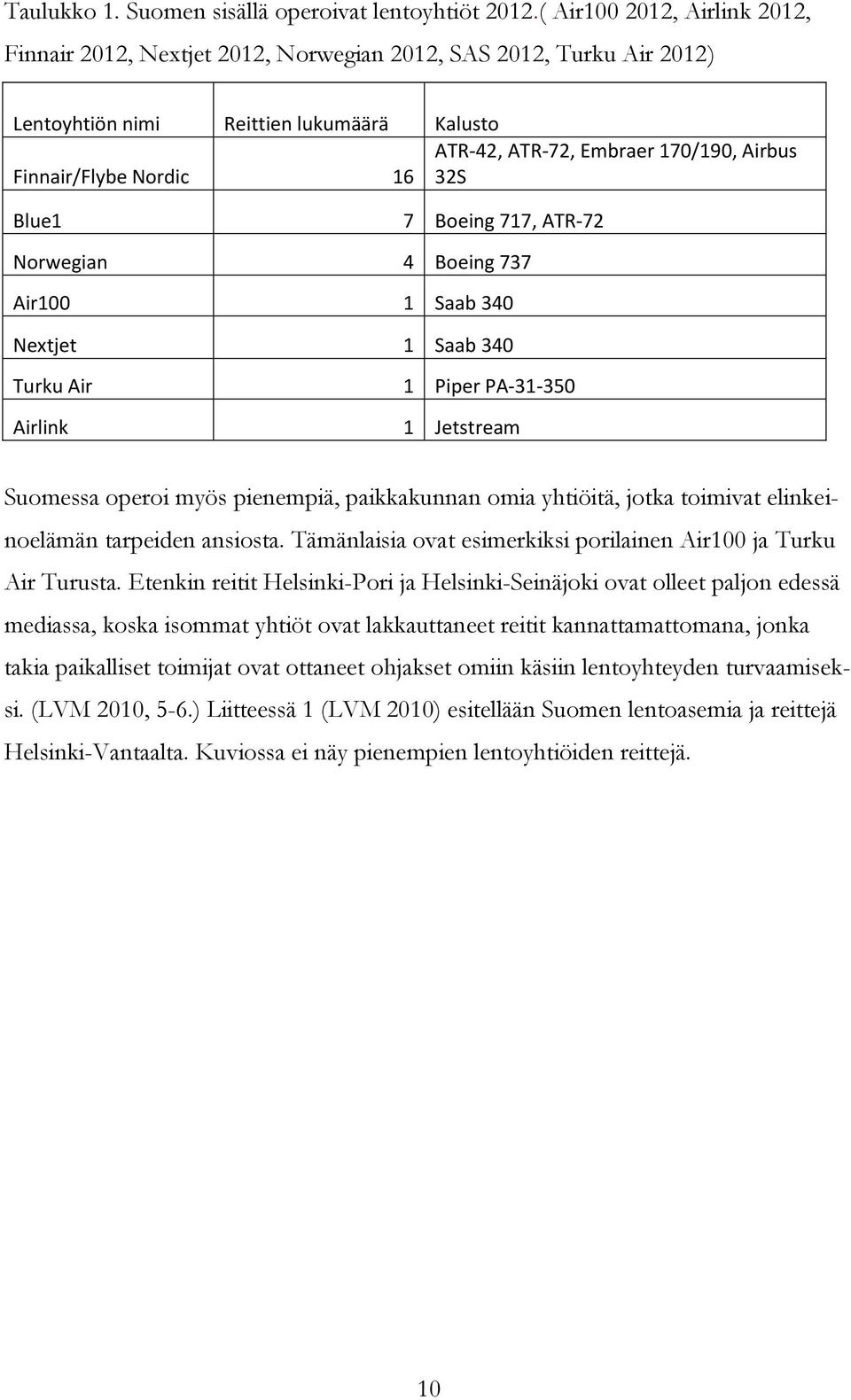 Nordic 16 32S Blue1 7 Boeing 717, ATR-72 Norwegian 4 Boeing 737 Air100 1 Saab 340 Nextjet 1 Saab 340 Turku Air 1 Piper PA-31-350 Airlink 1 Jetstream Suomessa operoi myös pienempiä, paikkakunnan omia