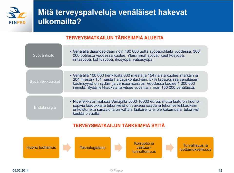 Yleisimmät syövät: keuhkosyöpä, rintasyöpä, kohtusyöpä, ihosyöpä, vatsasyöpä.