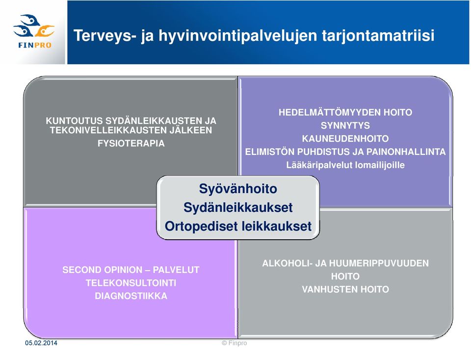 PAINONHALLINTA Lääkäripalvelut lomailijoille Syövänhoito Sydänleikkaukset Ortopediset leikkaukset SECOND