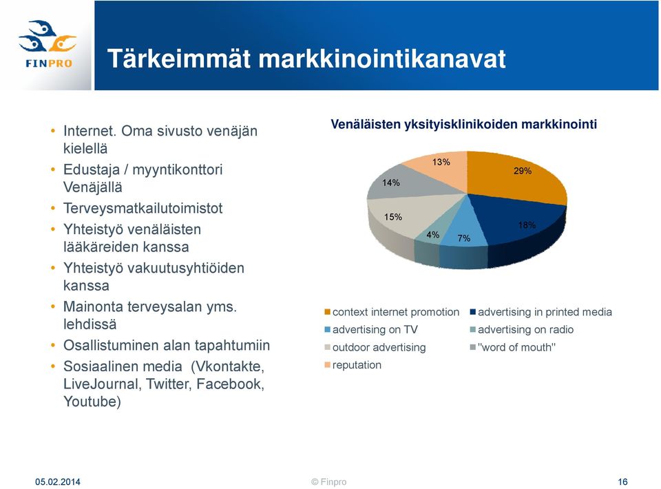 vakuutusyhtiöiden kanssa Mainonta terveysalan yms.