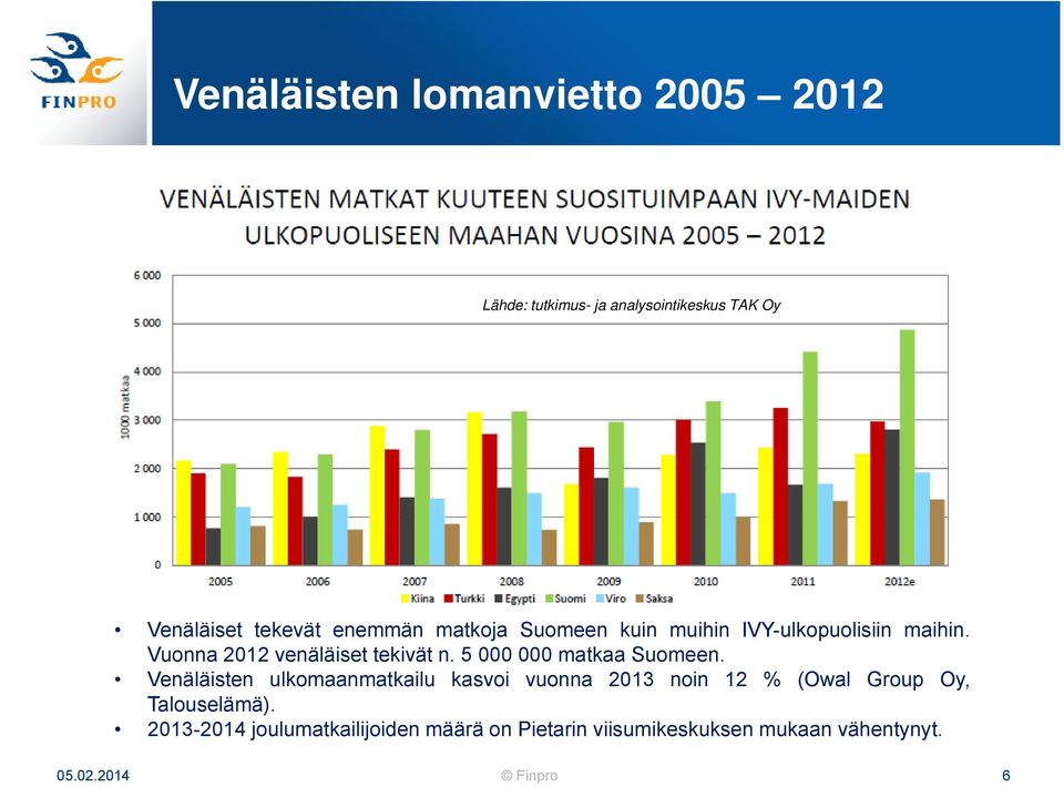 5 000 000 matkaa Suomeen.