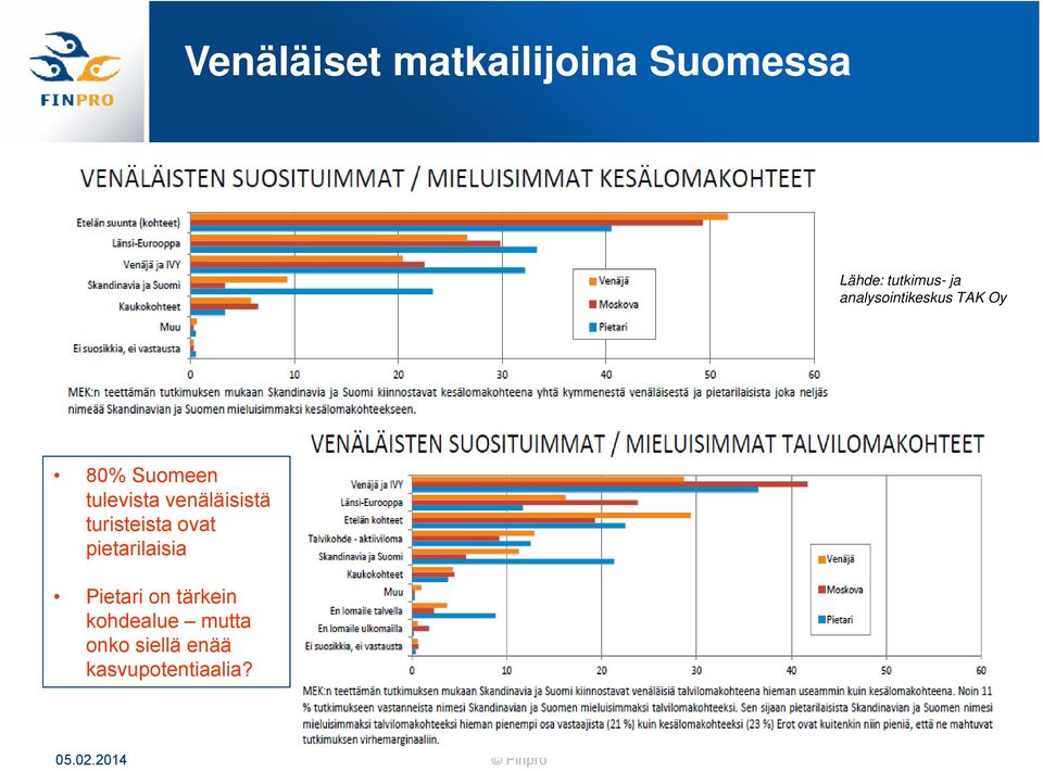 venäläisistä turisteista ovat pietarilaisia Pietari on