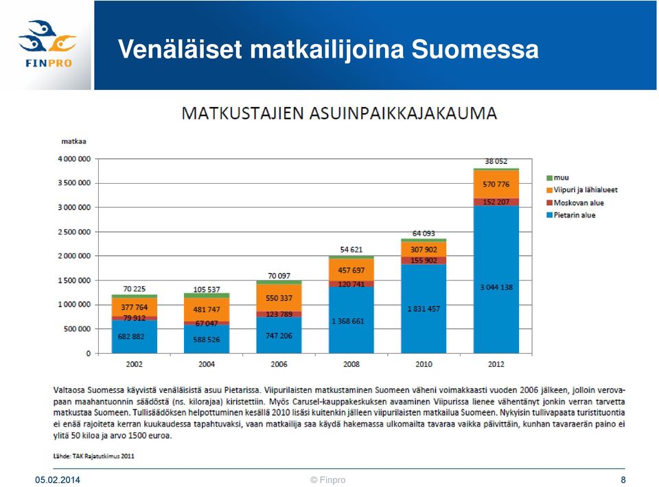 Suomessa 05.