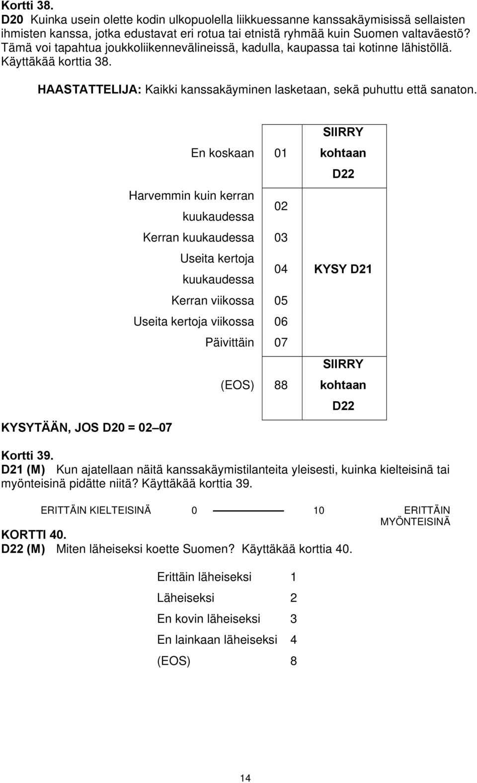 En koskaan 01 Harvemmin kuin kerran kuukaudessa 02 Kerran kuukaudessa 03 Useita kertoja kuukaudessa 04 Kerran viikossa 05 Useita kertoja viikossa 06 Päivittäin 07 8 KYSYTÄÄN, JOS D20 = 02 07 SIIRRY
