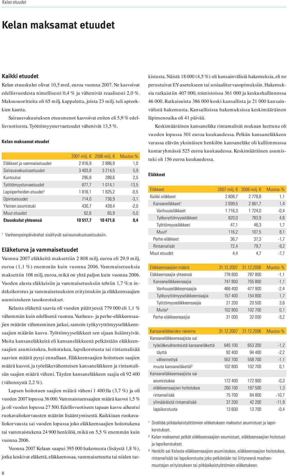 Kelan maksamat etuudet 2007 milj. 2006 milj.
