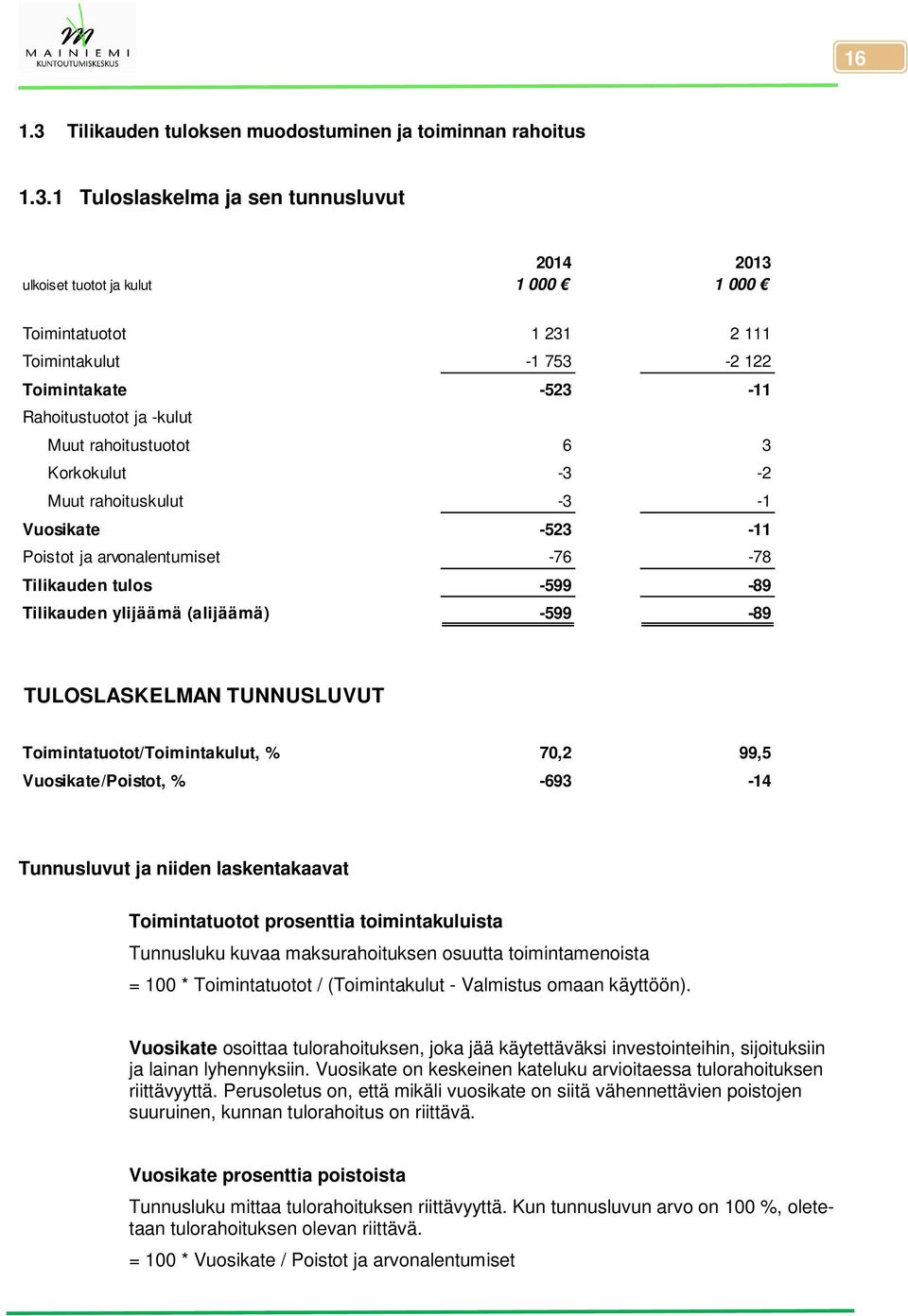 1 Tuloslaskelma ja sen tunnusluvut 2014 2013 ulkoiset tuotot ja kulut 1 000 1 000 Toimintatuotot 1 231 2 111 Toimintakulut -1 753-2 122 Toimintakate -523-11 Rahoitustuotot ja -kulut Muut