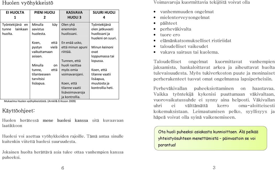 Koen, että tilanne vaatii lisävoimavaroja ja kontrollia. Mukaelma Huolen vyöhykkeistöstä.