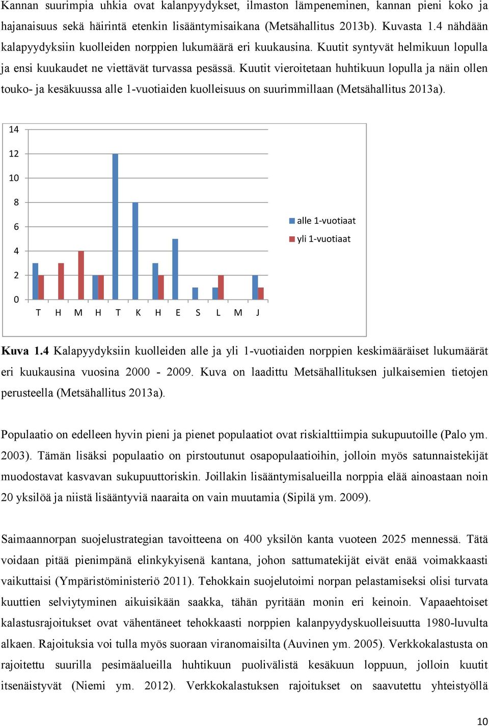 Kuutit vieroitetaan huhtikuun lopulla ja näin ollen touko- ja kesäkuussa alle 1-vuotiaiden kuolleisuus on suurimmillaan (Metsähallitus 2013a).