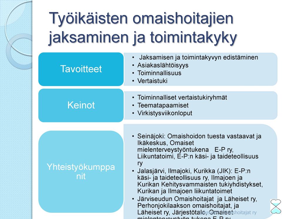 Liikuntatoimi, E-P:n käsi- ja taideteollisuus ry Jalasjärvi, Ilmajoki, Kurikka (JIK): E-P:n käsi- ja taideteollisuus ry, Ilmajoen ja Kurikan Kehitysvammaisten