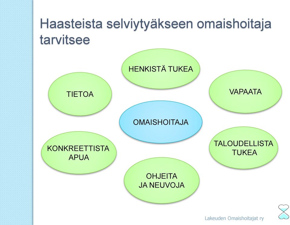 TIETOA VAPAATA OMAISHOITAJA