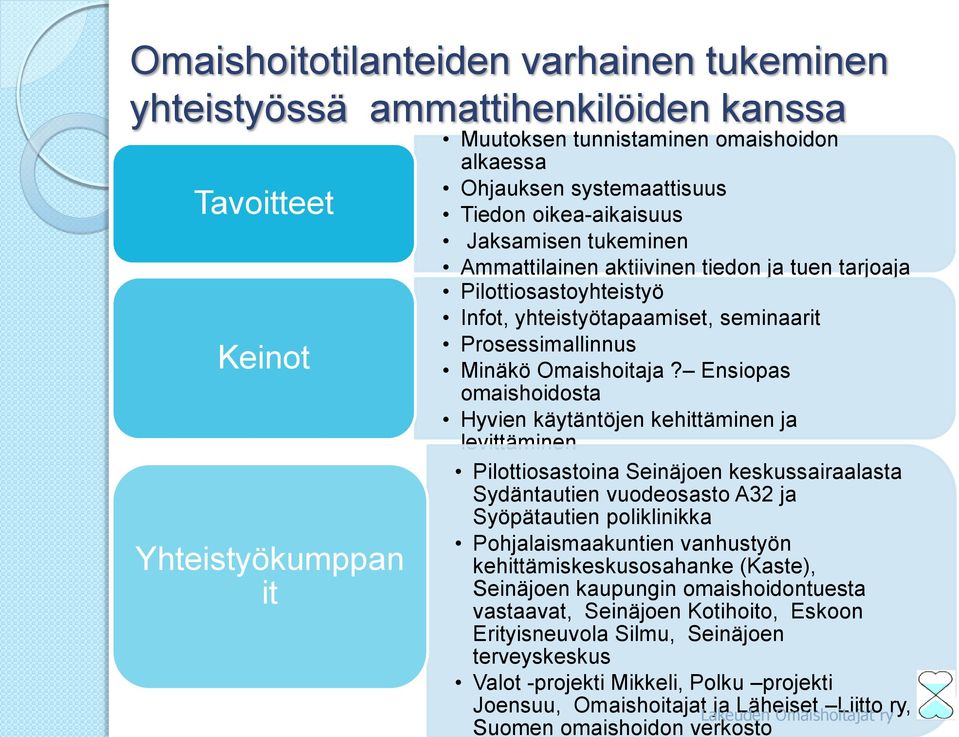 Ensiopas omaishoidosta Hyvien käytäntöjen kehittäminen ja levittäminen Pilottiosastoina Seinäjoen keskussairaalasta Sydäntautien vuodeosasto A32 ja Syöpätautien poliklinikka Pohjalaismaakuntien