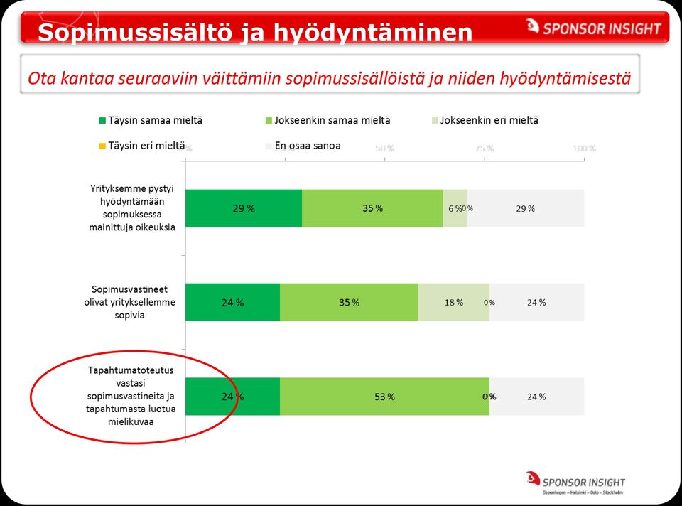 seuraaviin väittämiin