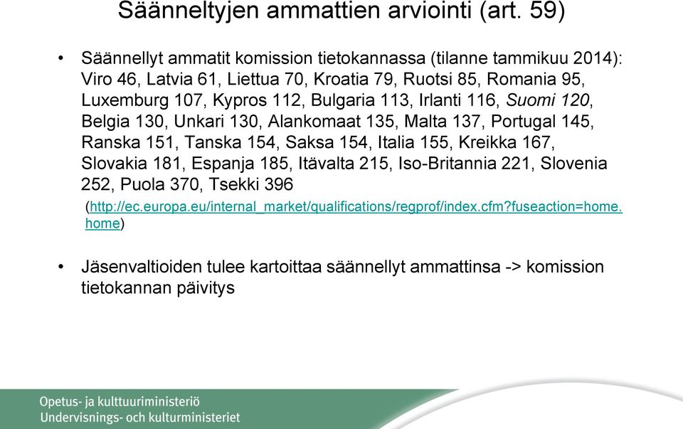 112, Bulgaria 113, Irlanti 116, Suomi 120, Belgia 130, Unkari 130, Alankomaat 135, Malta 137, Portugal 145, Ranska 151, Tanska 154, Saksa 154, Italia 155,